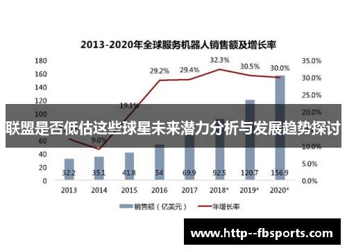 联盟是否低估这些球星未来潜力分析与发展趋势探讨