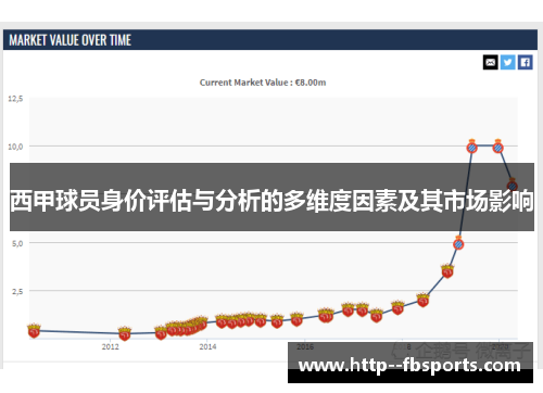 西甲球员身价评估与分析的多维度因素及其市场影响