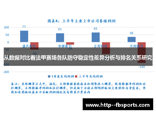 从数据对比看法甲赛场各队防守稳定性差异分析与排名关系研究 从数据对比看法甲赛场各队防守稳定性差异分析与排名关系研究